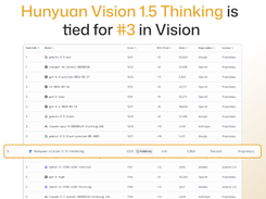 Hunyuan-Vision-1.5 Screenshot 1