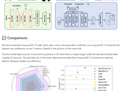 Hunyuan3D-1 Screenshot 1