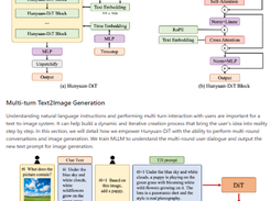 HunyuanDiT Screenshot 1