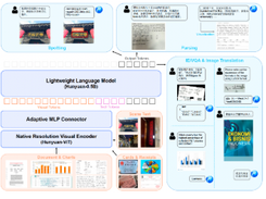 HunyuanOCR Screenshot 2