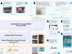 HunyuanOCR Screenshot 1