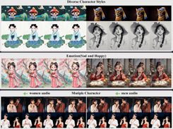 HunyuanVideo-Avatar Screenshot 2