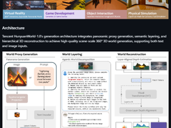 HunyuanWorld Screenshot 1