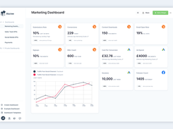 Hurree Marketing Dashboard