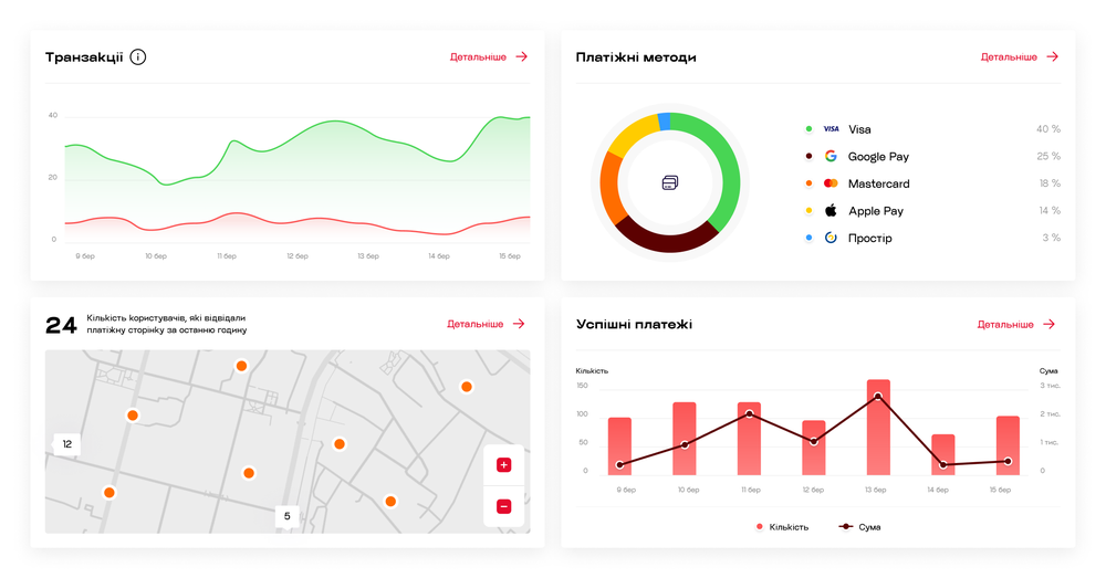 Analytics
