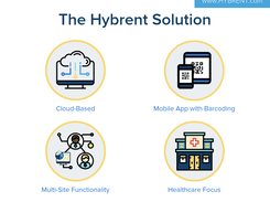 Hybrent is the solution you need