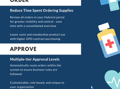 Order from all your vendors through Hybrent