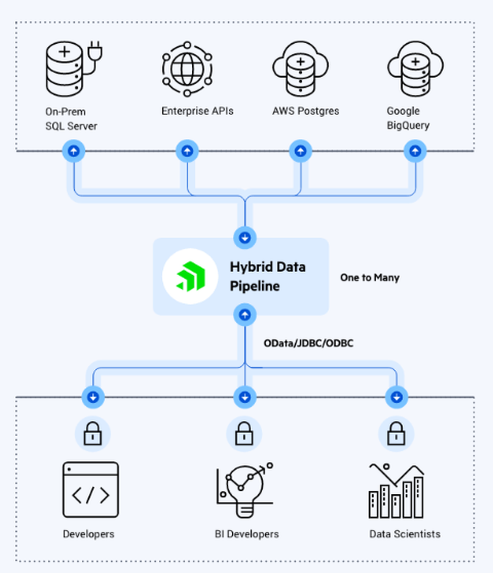 Hybrid Data Pipeline Screenshot 1