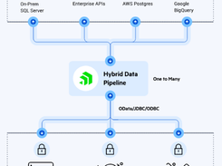 Hybrid Data Pipeline Screenshot 1