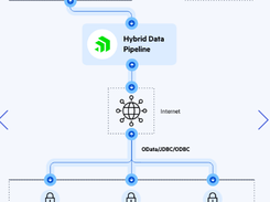 Hybrid Data Pipeline Screenshot 1