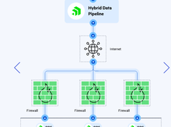 Hybrid Data Pipeline Screenshot 1