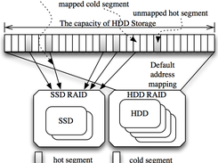 The architecture of the hybrid module