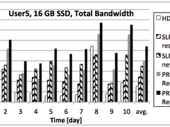 Hybrid(PRWC) evaluation using real desktop traces