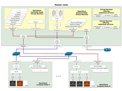 hybridstack Screenshot 1