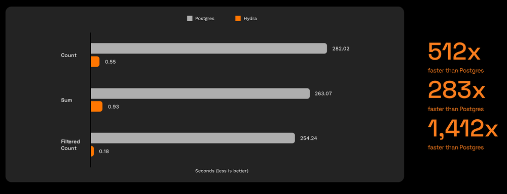Hydra Screenshot 1