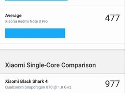 SINGLE CORE SCORE | HYDRA KERNELS VS AVERAGE USERS