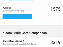 MULTI CORE SCORE HYDRA KERNELS VS AVERAGE USERS