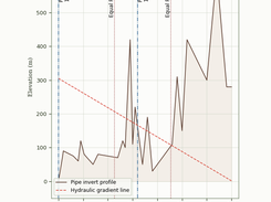 Hydronet Analyzer v5.0 Screenshot 2