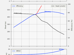 Hydronet Analyzer v5.0 Screenshot 4