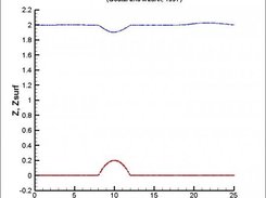 subcritical flow