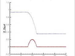 transcritical flow without shock