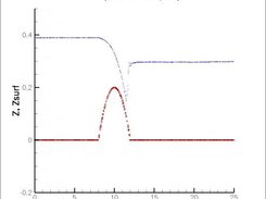 transcritical flow with shock