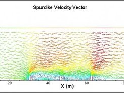flow around spur dykes