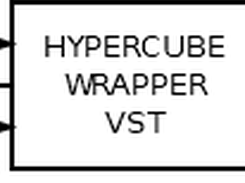 Diagram of the wrapper module