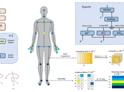 Hyperformer Screenshot 1