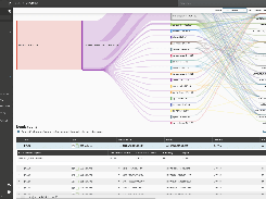 Cloud Cost Explorer