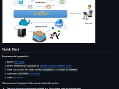 Hyperledger Cello Screenshot 1