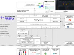Hyperledger FireFly Screenshot 1