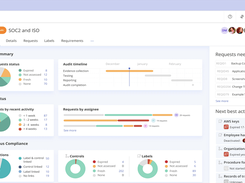 Hyperproof will help you understand your audit preparedness by making it easy to manage evidence requests from your auditor and identify key requirements that are missing controls or controls that are missing proof in a single place.