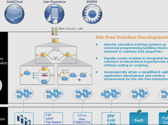 hyperService Platform Screenshot 2