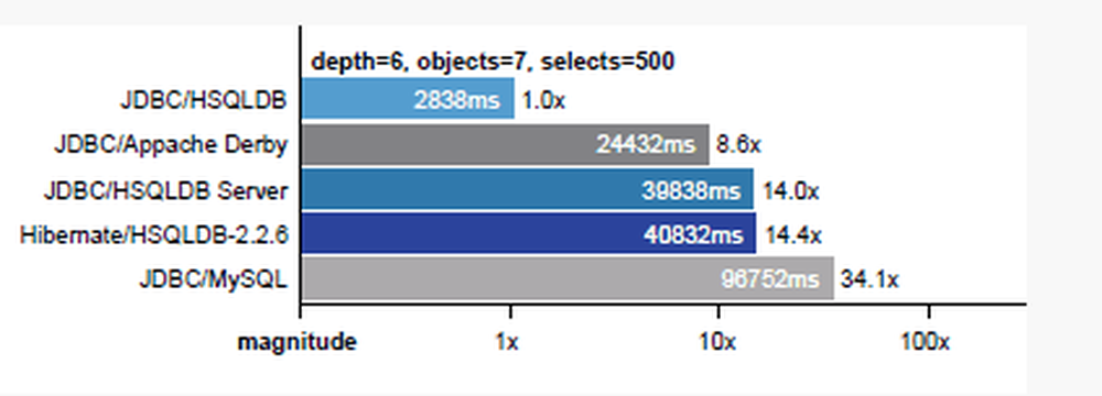 HyperSQL DataBase Screenshot 1