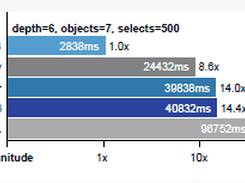 HyperSQL DataBase Screenshot 1