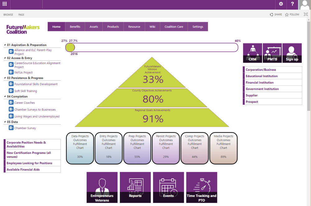 HyperTeam Intranet Screenshot 1