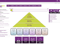 HyperTeam Intranet Screenshot 1