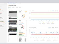 Rack level custom dashboard.