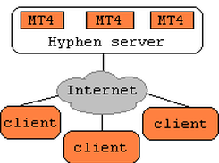 Hyphen architecture ;-)
