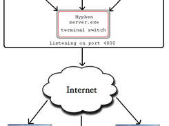 How it works