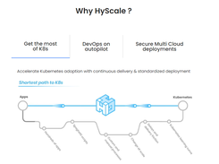 HyScale Screenshot 1