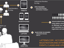i-Attend Screenshot 1