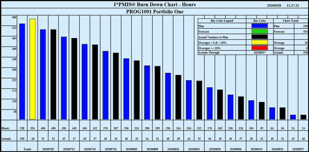 I*PMIS Screenshot 1