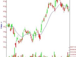 Japanese Candlesticks