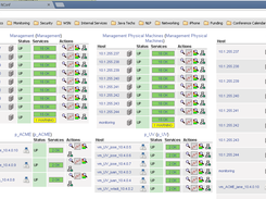 Screenshot of Nagios showing different OpenStack VMs group by tenant