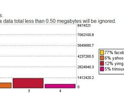 Per-User/Per-Day/Per-Host Data Graph