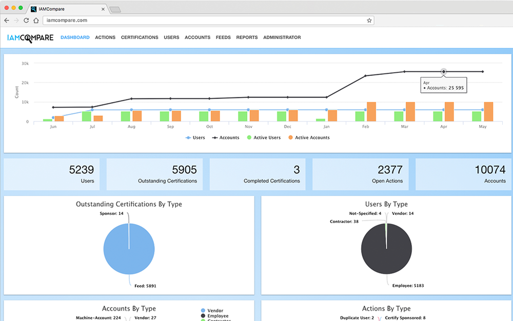 IAMCompare Screenshot 1