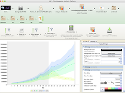 Create Data Chart function