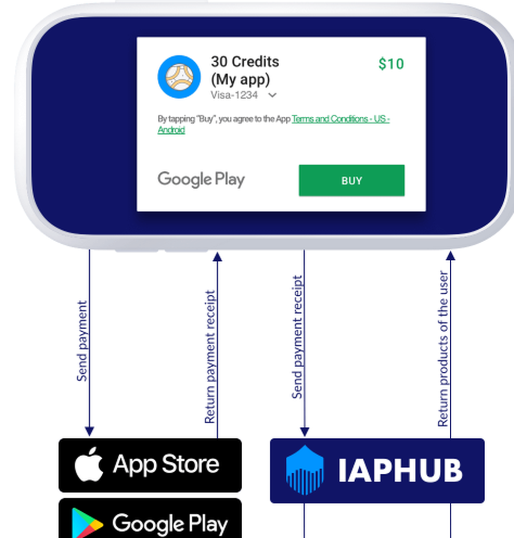 IAPHUB Screenshot 1